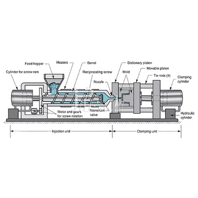 2600KN horizontale Plastic Voorvormeninjectie het Vormen Machine voor Servo Gedreven van de HUISDIERENemmer leverancier