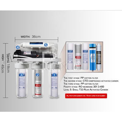 Van het de Omgekeerde Osmosewater van het huisgebruik de Filter 10/20 Duim 5 de Machine van Stadiumhomestyle RO leverancier