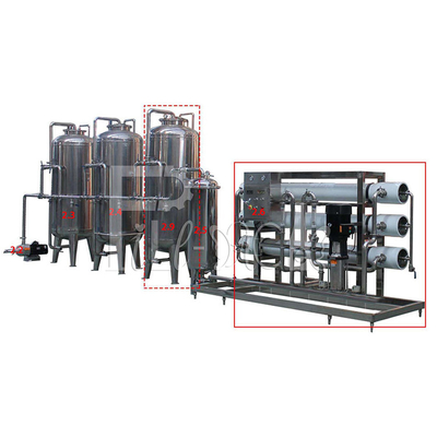 10000BPH mineraalwaterproductielijn het Spoelen het Vullende Afdekken 2000ml leverancier