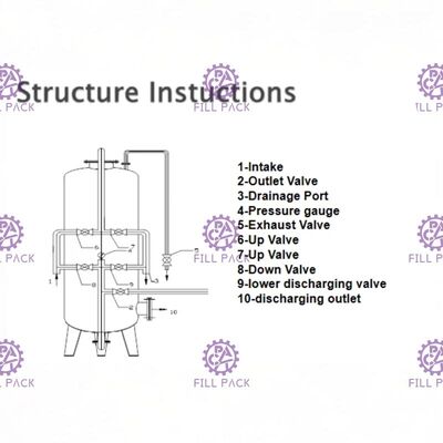 Van de het Waterfilter van de Frptank de Glasvezeltank en Delen voor Waterbehandeling leverancier