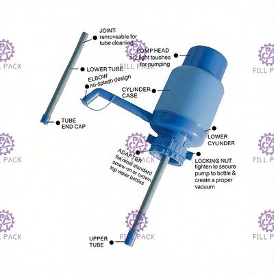 Van de de Handpers van PC Plastic van de het Waterfles de Pompautomaat leverancier