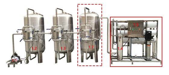 Het zuivere Drinken/Drinkbare van het de Omgekeerde Osmosewater van 3000lph de Behandelingsmachine leverancier