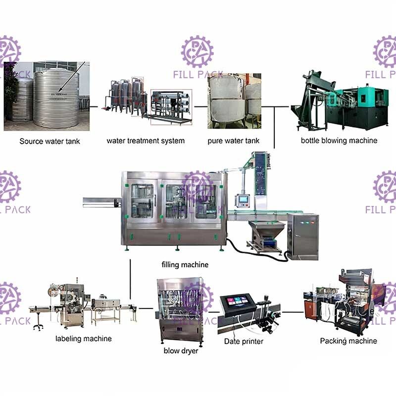 10000BPH mineraalwaterproductielijn het Spoelen het Vullende Afdekken 2000ml leverancier